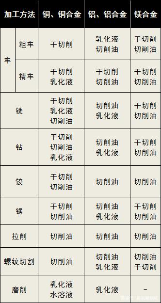 鋁加工中心要用哪種切削液比較好？-科鼎鑫