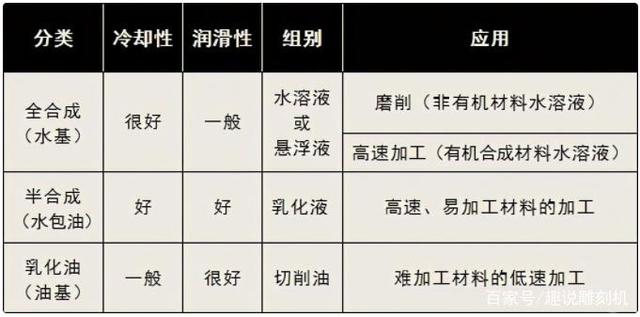 鋁加工中心要用哪種切削液比較好？-科鼎鑫